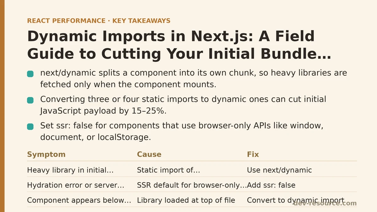 Dynamic Imports in Next.js: A Field Guide to Cutting Your Initial Bundle Significantly