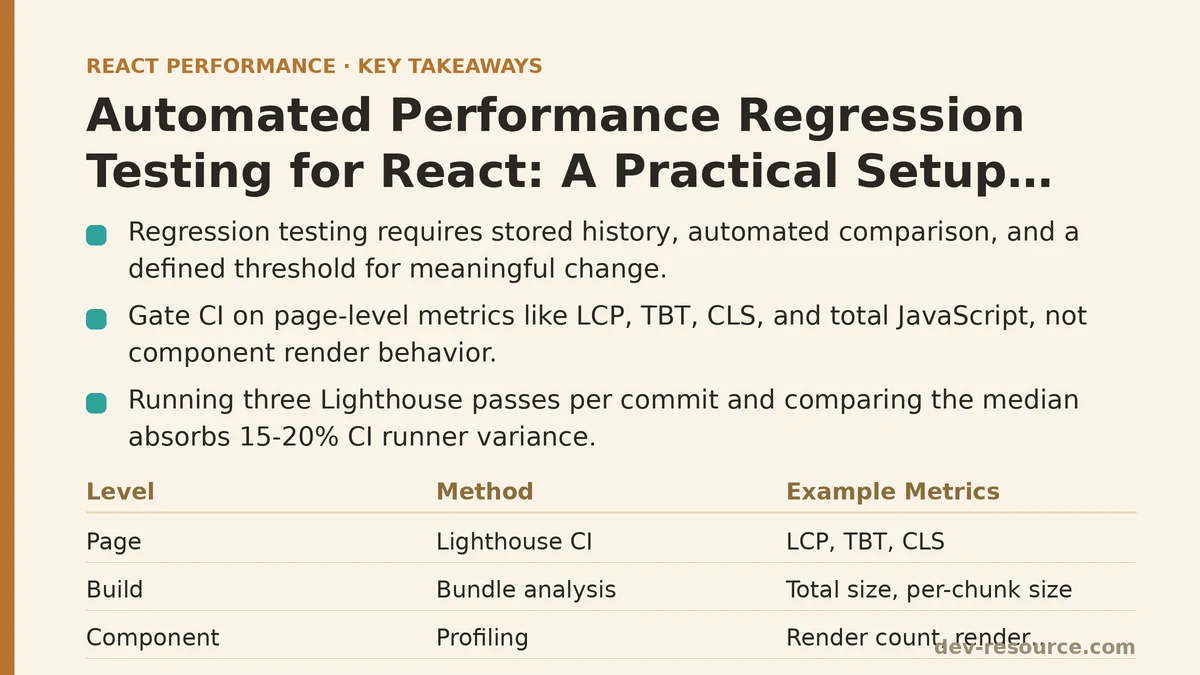 Automated Performance Regression Testing for React: A Practical Setup Guide