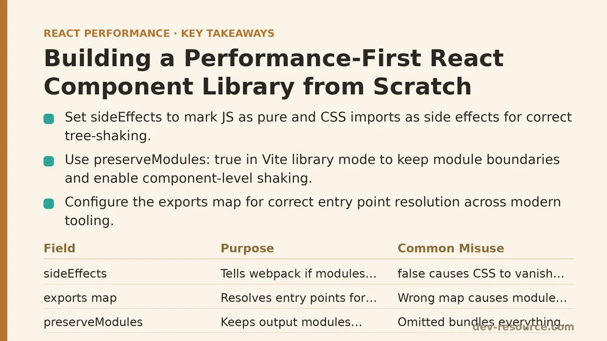 Building a Performance-First React Component Library from Scratch