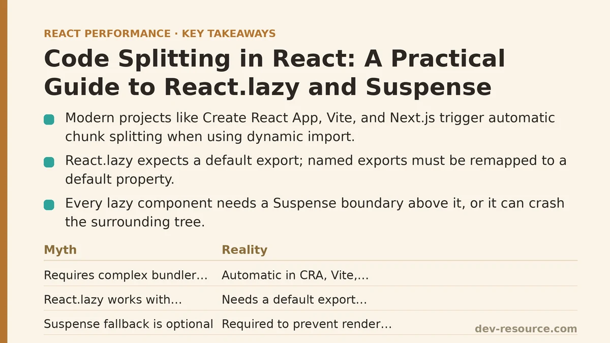 Code Splitting in React: A Practical Guide to React.lazy and Suspense
