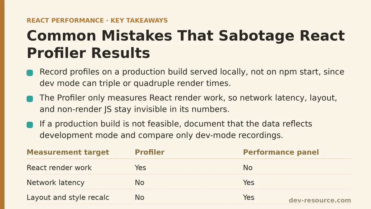 Common Mistakes That Sabotage React Profiler Results