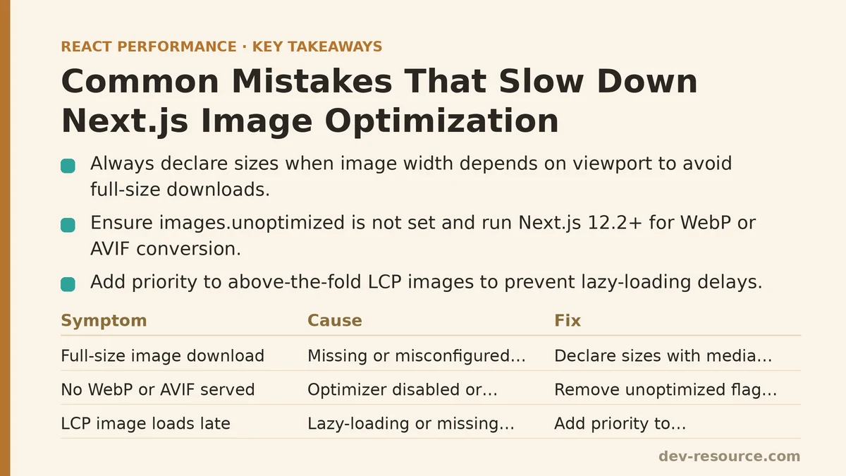 Common Mistakes That Slow Down Next.js Image Optimization