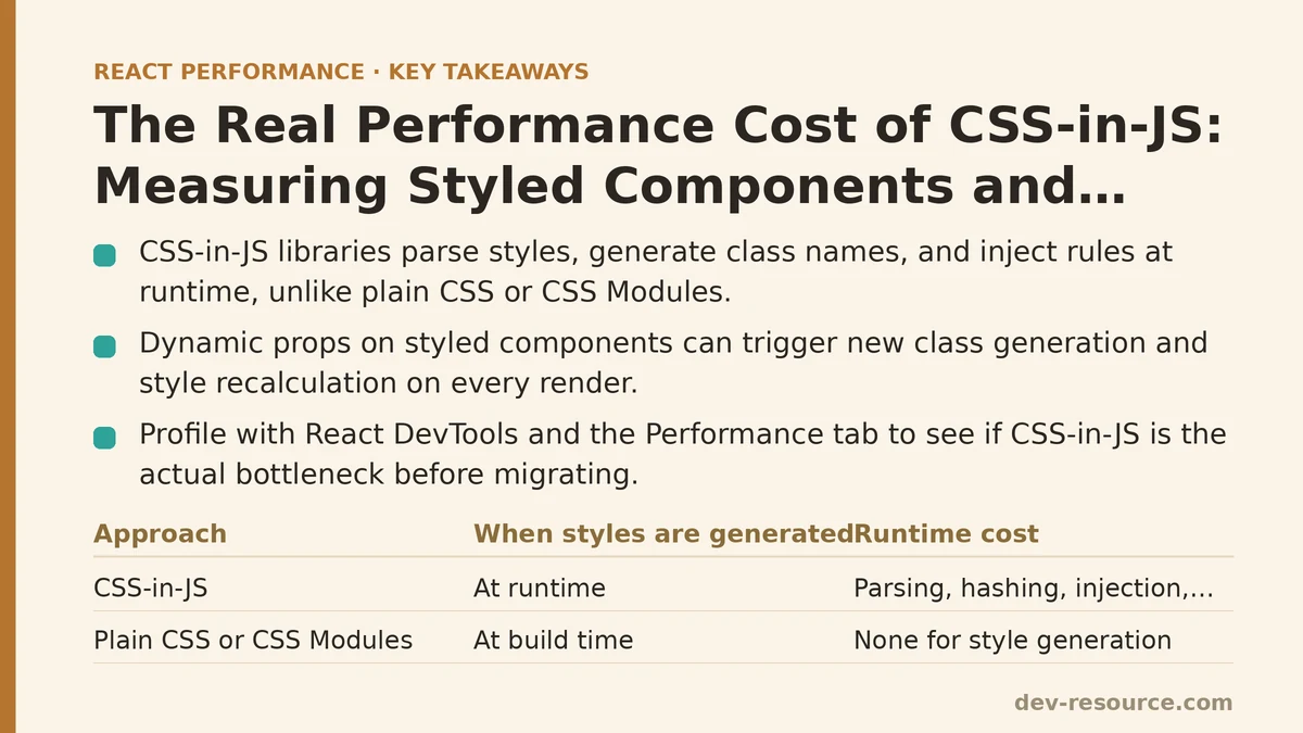 The Real Performance Cost of CSS-in-JS: Measuring Styled Components and Emotion
