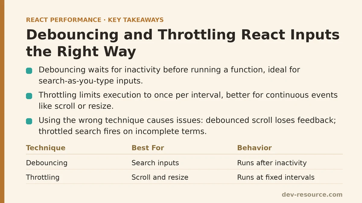 Debouncing and Throttling React Inputs the Right Way