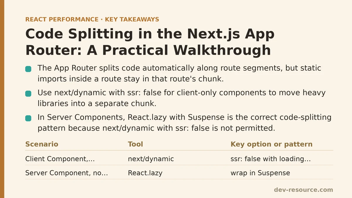 Code Splitting in the Next.js App Router: A Practical Walkthrough