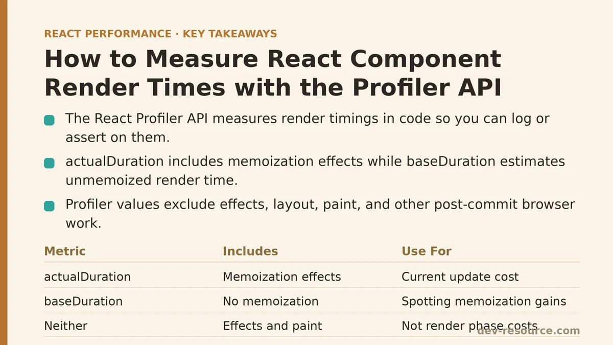 How to Measure React Component Render Times with the Profiler API