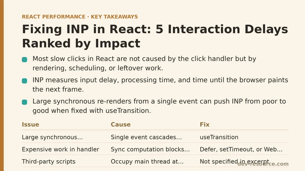 Fixing INP in React: 5 Interaction Delays Ranked by Impact