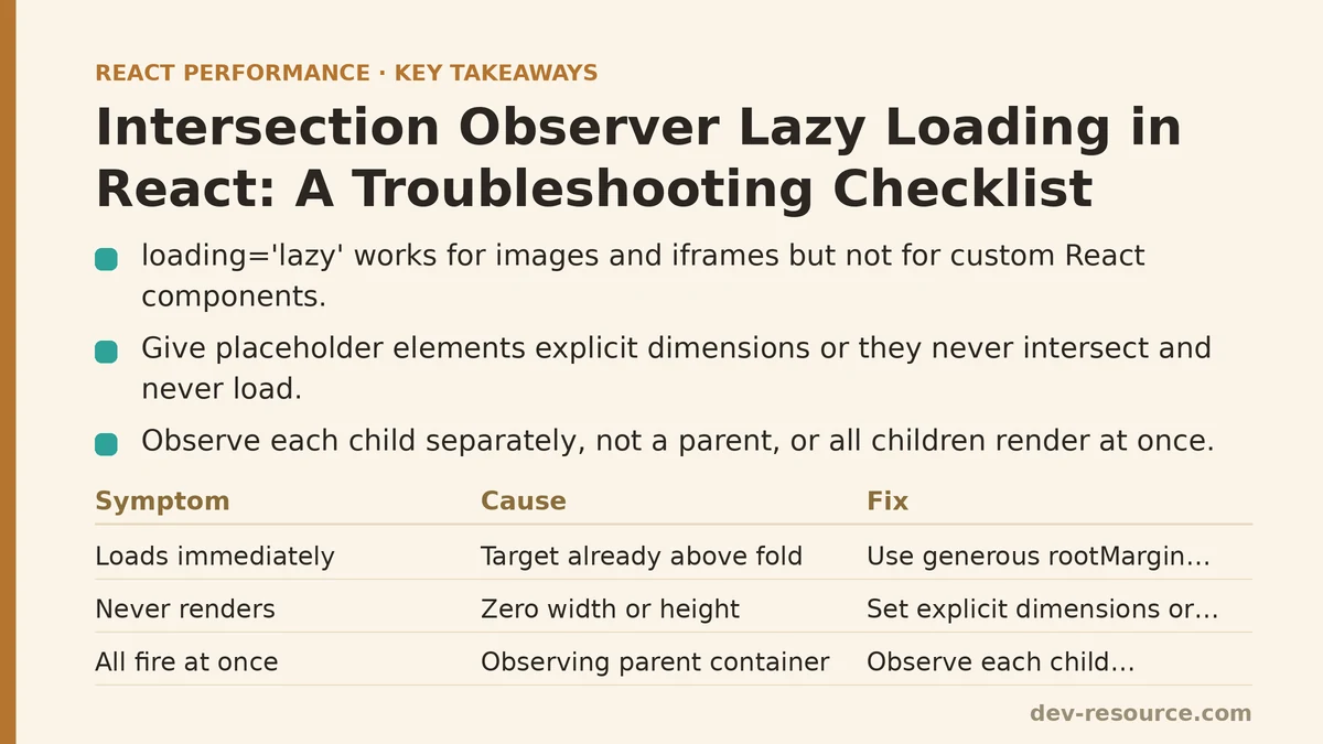 Intersection Observer Lazy Loading in React: A Troubleshooting Checklist