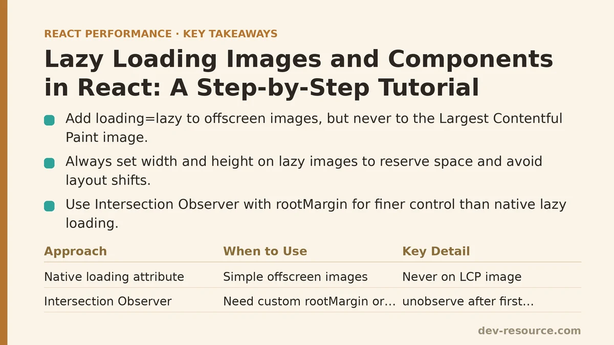 Lazy Loading Images and Components in React: A Step-by-Step Tutorial