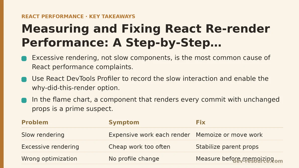 Measuring and Fixing React Re-render Performance: A Step-by-Step Walkthrough