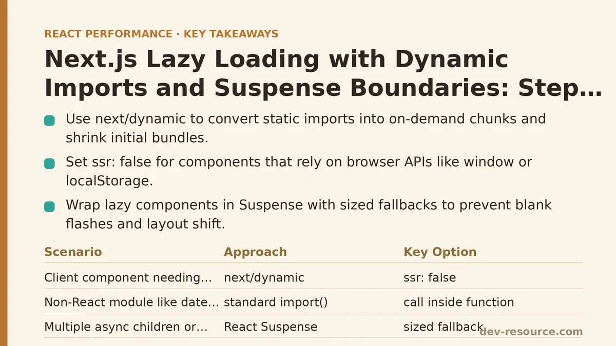 Next.js Lazy Loading with Dynamic Imports and Suspense Boundaries: Step by Step