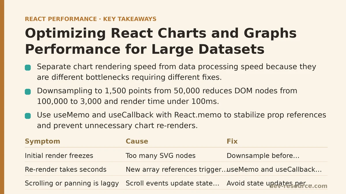 Optimizing React Charts and Graphs Performance for Large Datasets