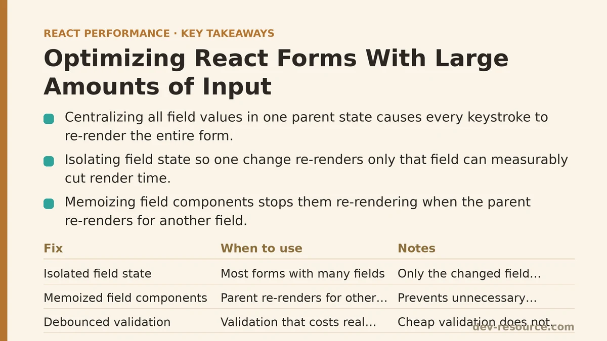 Optimizing React Forms With Large Amounts of Input