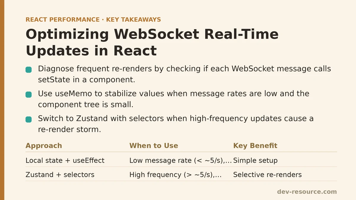 Optimizing WebSocket Real-Time Updates in React