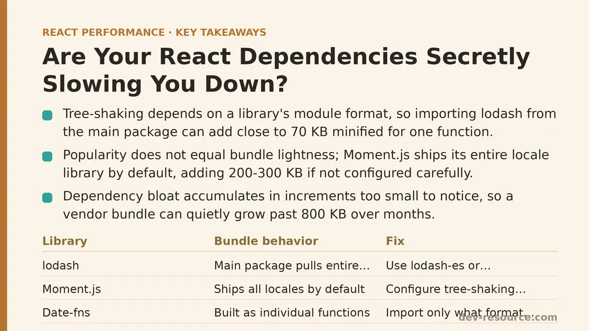 Are Your React Dependencies Secretly Slowing You Down?