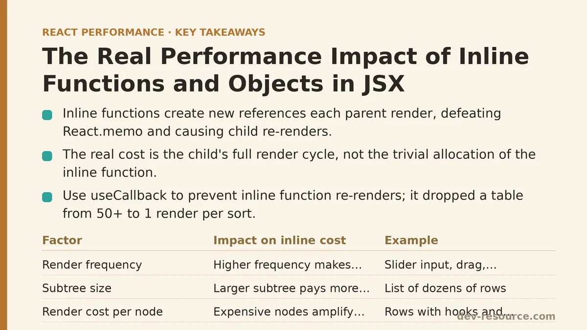 The Real Performance Impact of Inline Functions and Objects in JSX