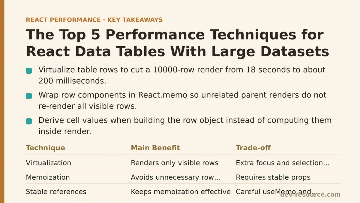 The Top 5 Performance Techniques for React Data Tables With Large Datasets