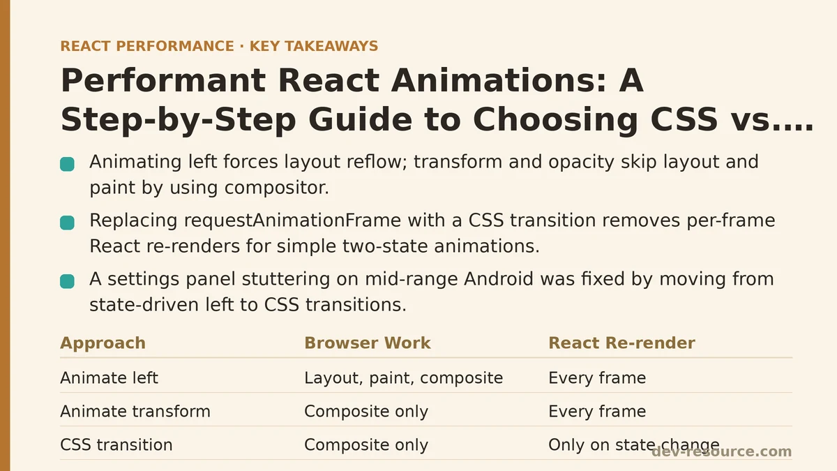 Performant React Animations: A Step-by-Step Guide to Choosing CSS vs. JavaScript