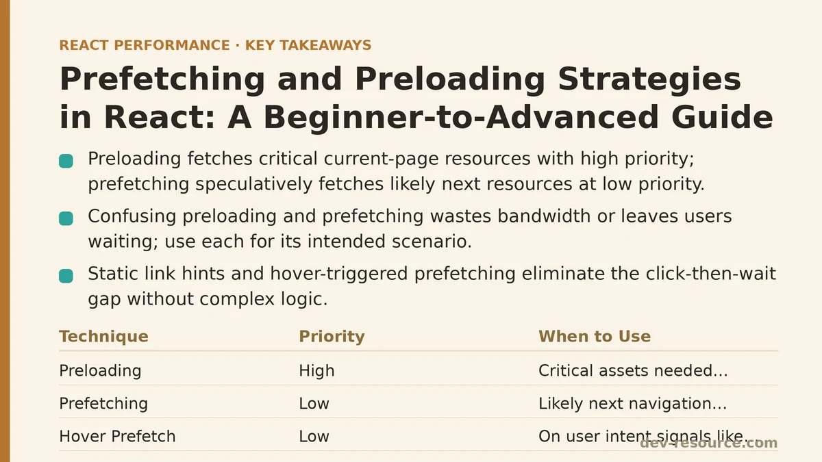 Prefetching and Preloading Strategies in React: A Beginner-to-Advanced Guide