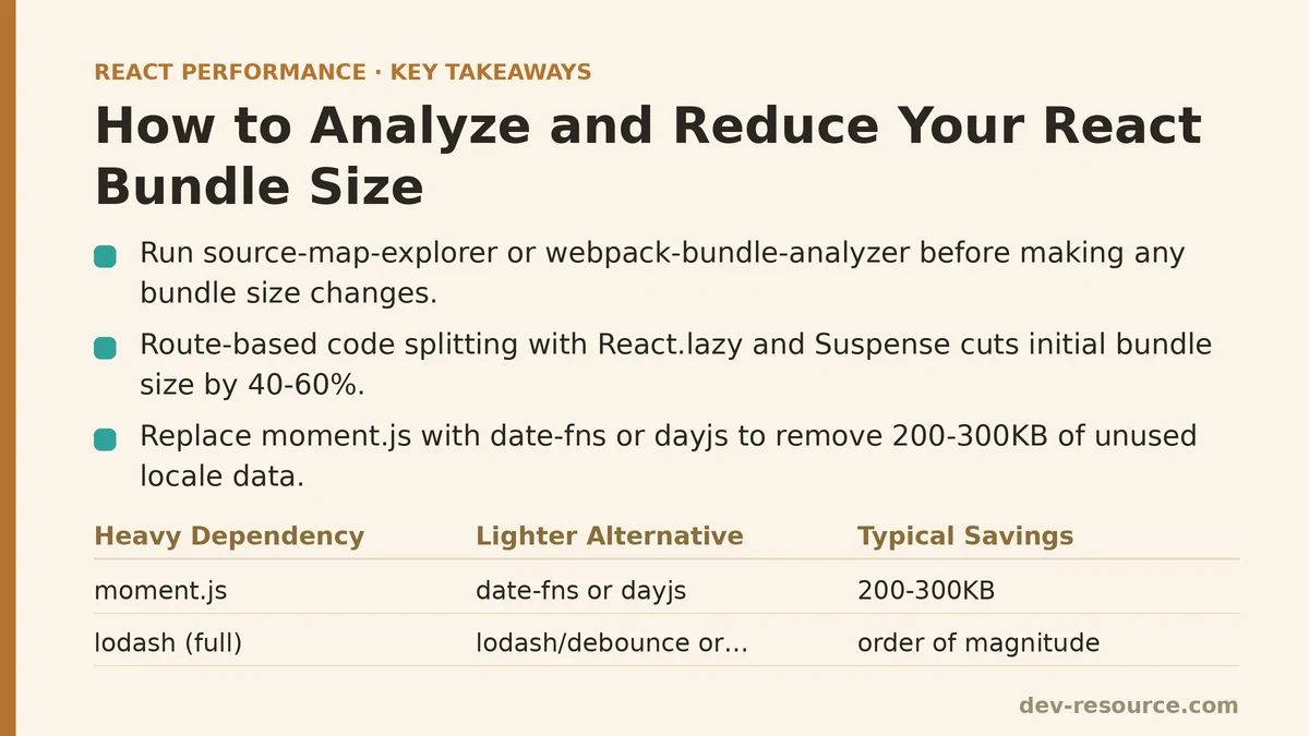 How to Analyze and Reduce Your React Bundle Size
