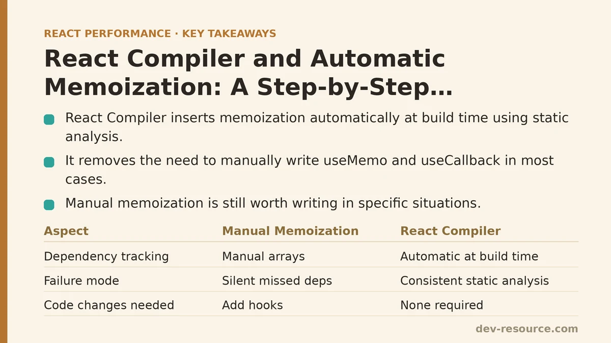 React Compiler and Automatic Memoization: A Step-by-Step Walkthrough