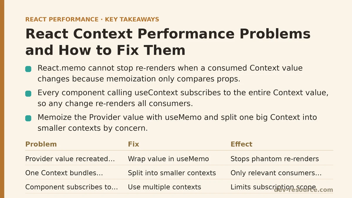 React Context Performance Problems and How to Fix Them