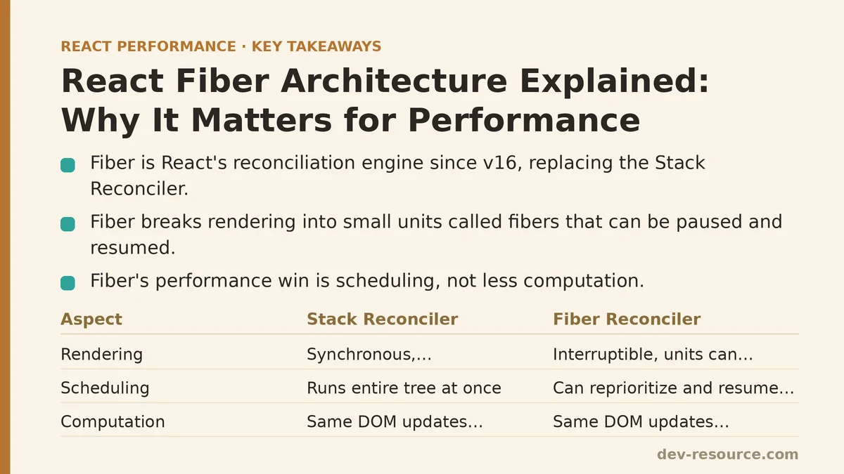 React Fiber Architecture Explained: Why It Matters for Performance