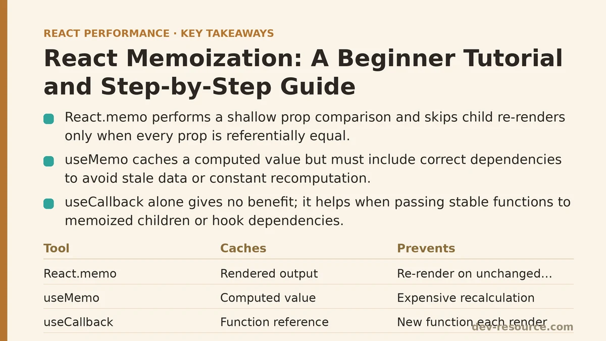 React Memoization: A Beginner Tutorial and Step-by-Step Guide