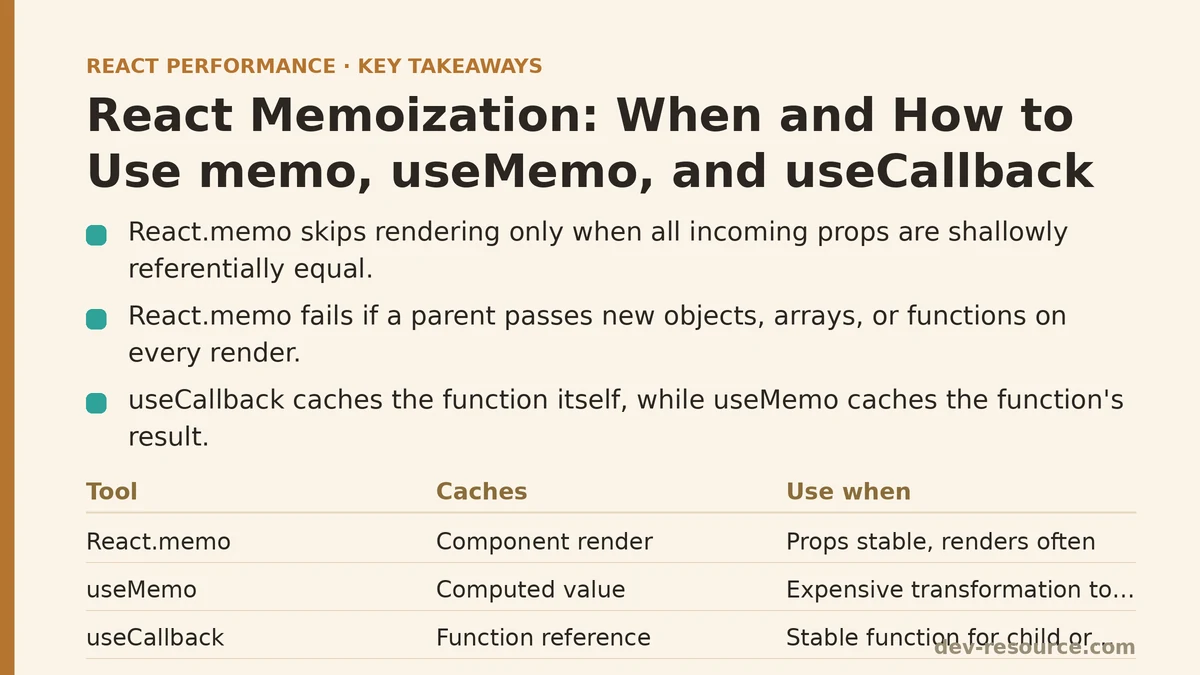 React Memoization: When and How to Use memo, useMemo, and useCallback