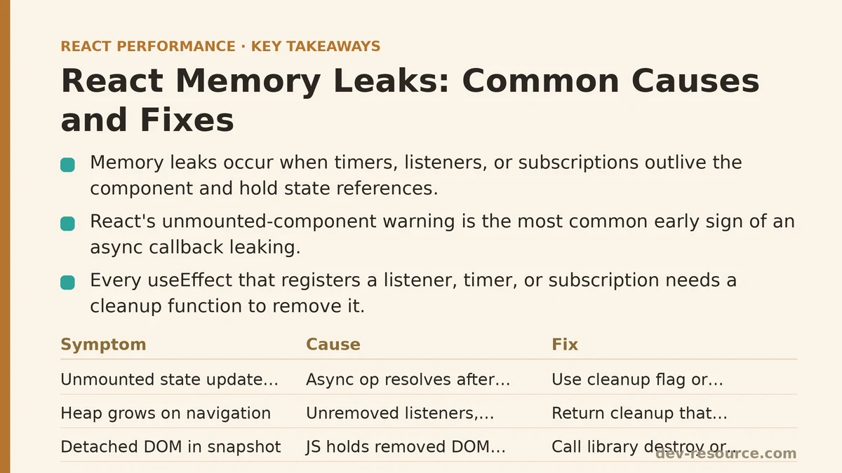 React Memory Leaks: Common Causes and Fixes
