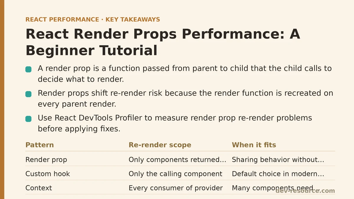 React Render Props Performance: A Beginner Tutorial