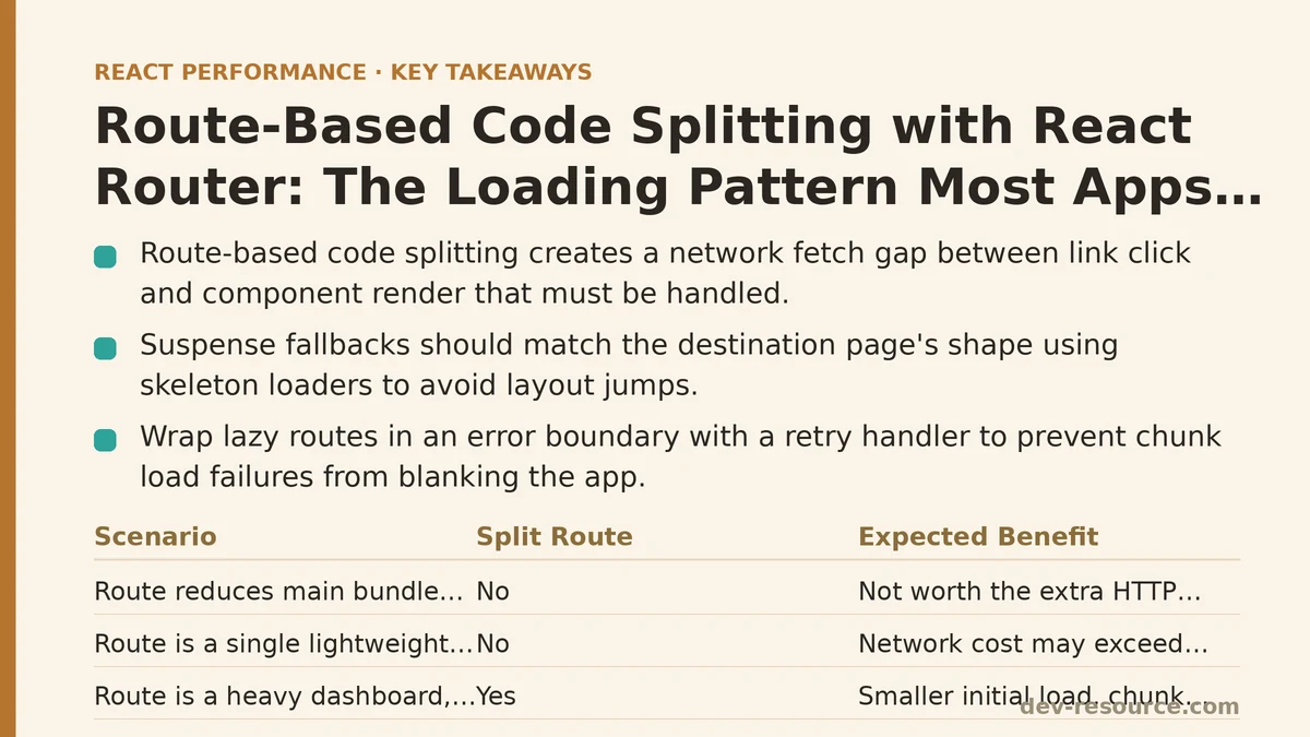 Route-Based Code Splitting with React Router: The Loading Pattern Most Apps Miss