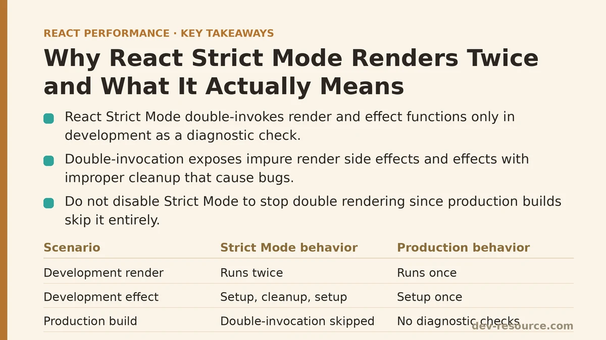 Why React Strict Mode Renders Twice and What It Actually Means