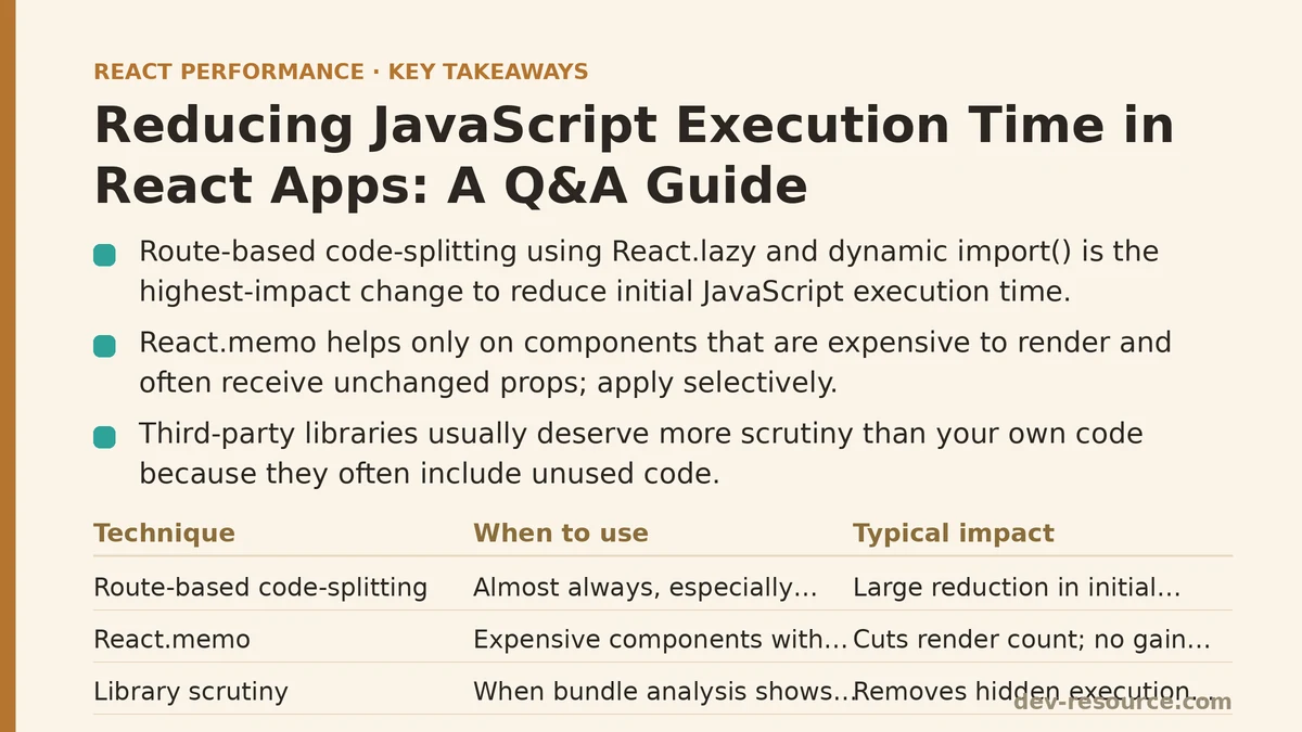 Reducing JavaScript Execution Time in React Apps: A Q&A Guide