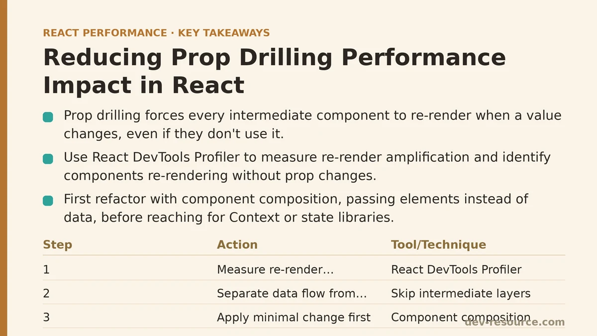 Reducing Prop Drilling Performance Impact in React