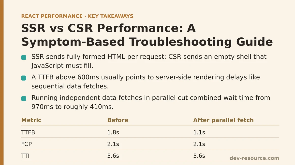SSR vs CSR Performance: A Symptom-Based Troubleshooting Guide