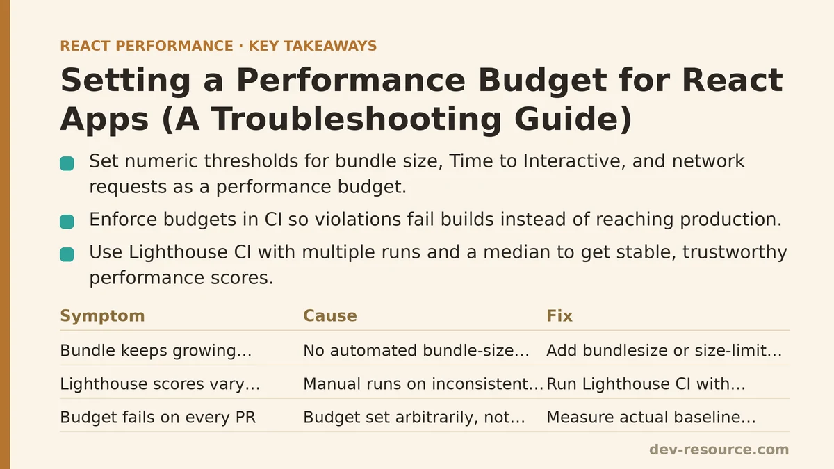 Setting a Performance Budget for React Apps (A Troubleshooting Guide)