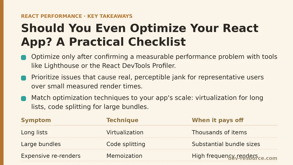 Should You Even Optimize Your React App? A Practical Checklist
