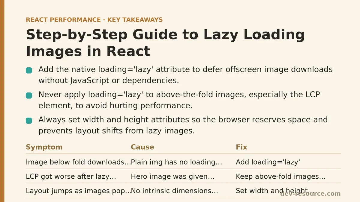 Step-by-Step Guide to Lazy Loading Images in React