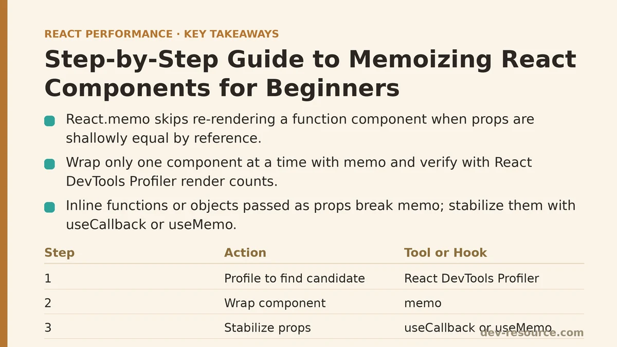 Step-by-Step Guide to Memoizing React Components for Beginners