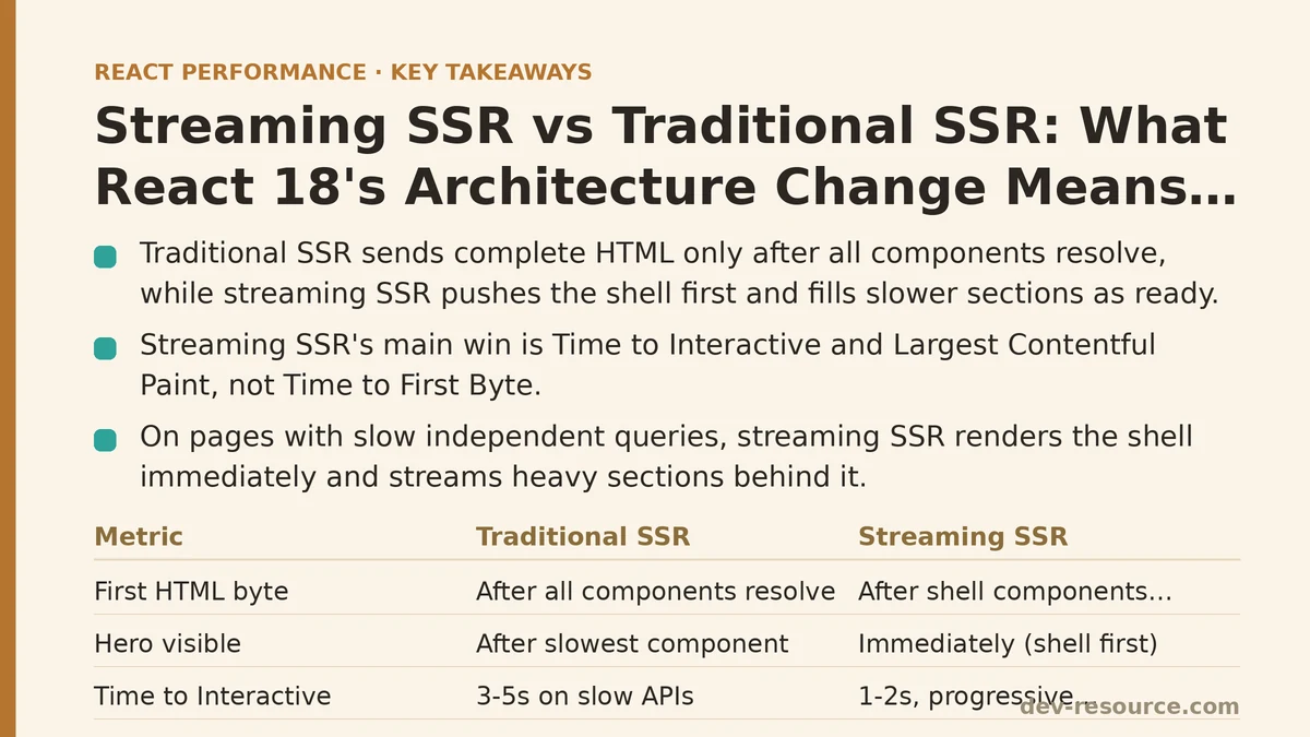 streaming-ssr-with-react-18-performance-benefits