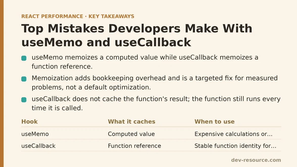 Top Mistakes Developers Make With useMemo and useCallback