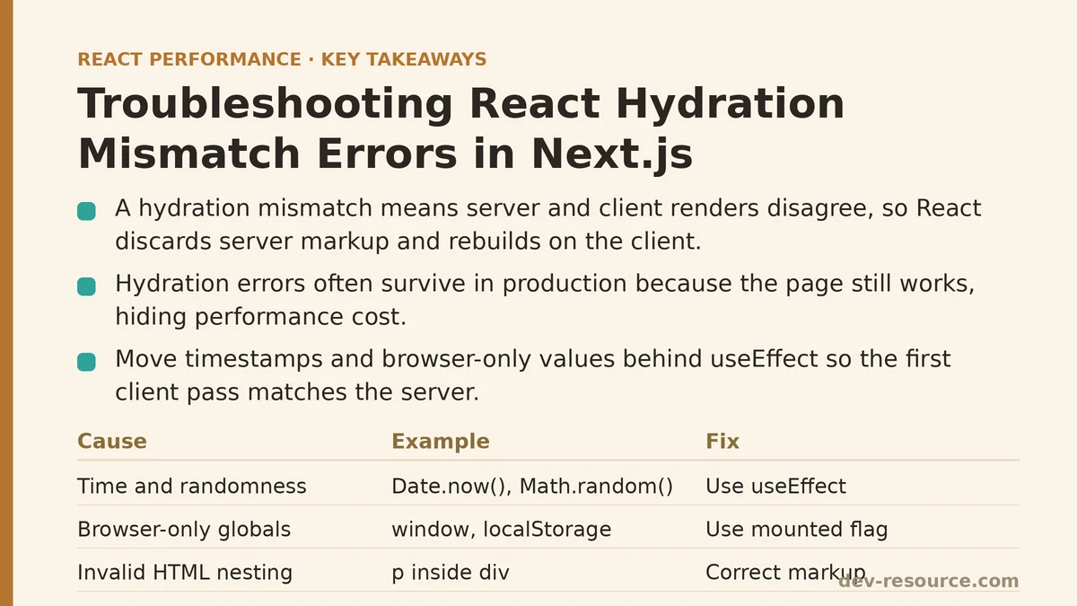Troubleshooting React Hydration Mismatch Errors in Next.js
