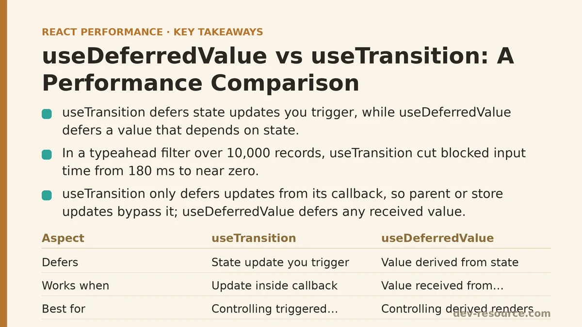 useDeferredValue vs useTransition: A Performance Comparison