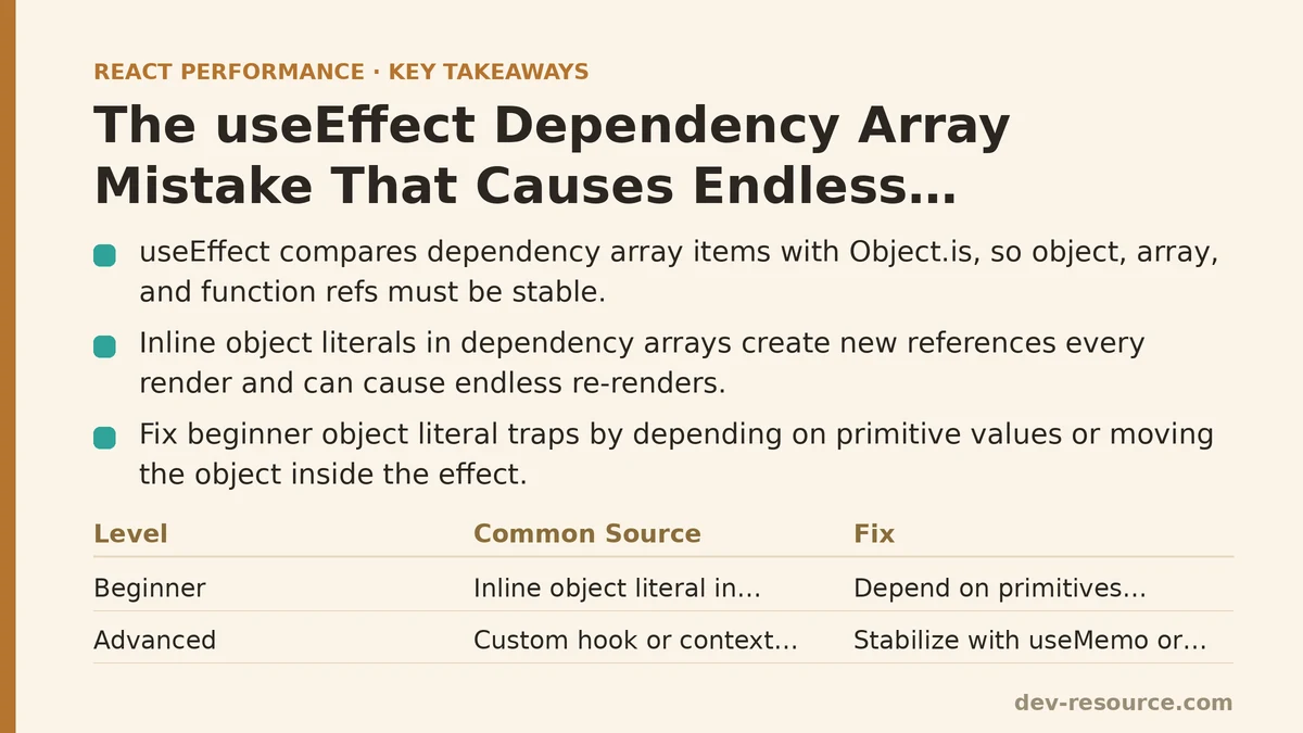 The useEffect Dependency Array Mistake That Causes Endless Re-renders