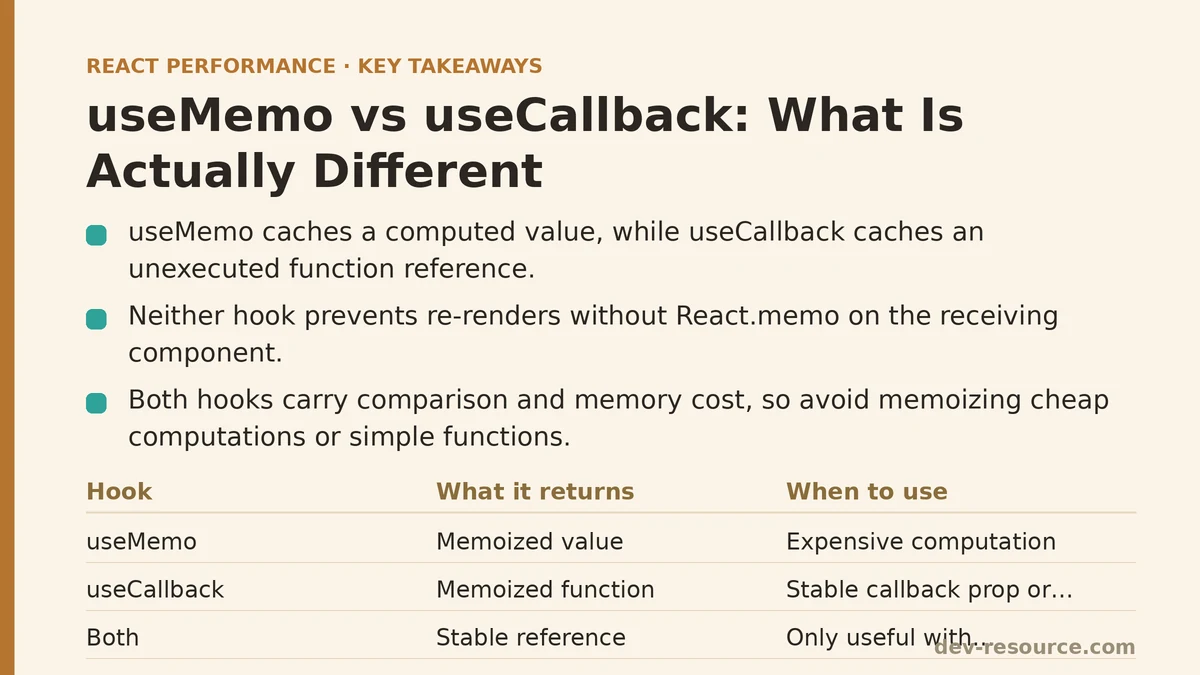 useMemo vs useCallback: What Is Actually Different
