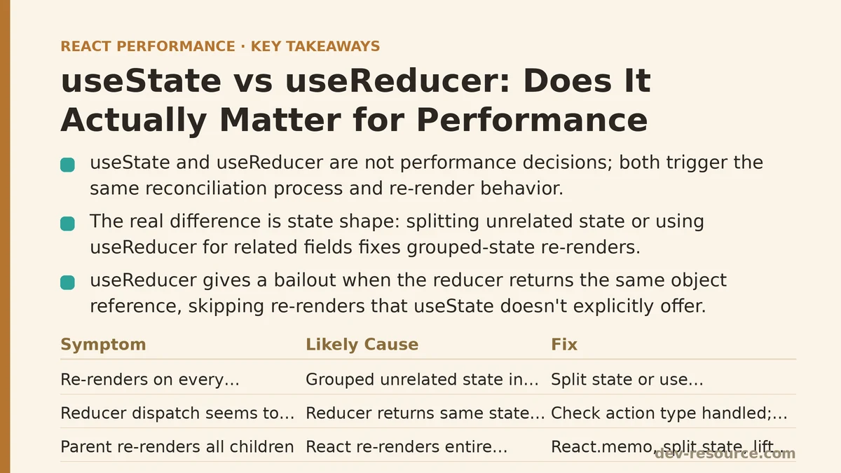 useState vs useReducer: Does It Actually Matter for Performance