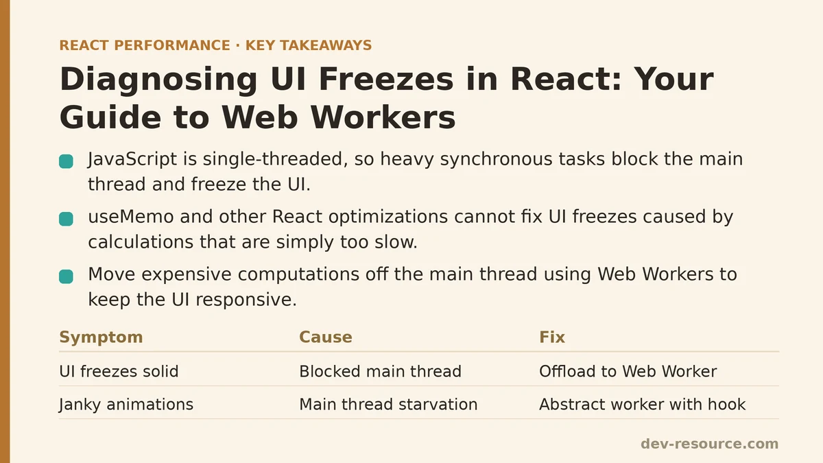 Diagnosing UI Freezes in React: Your Guide to Web Workers