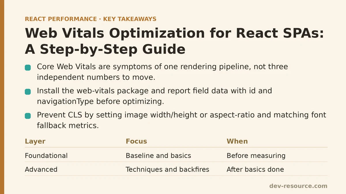 Web Vitals Optimization for React SPAs: A Step-by-Step Guide