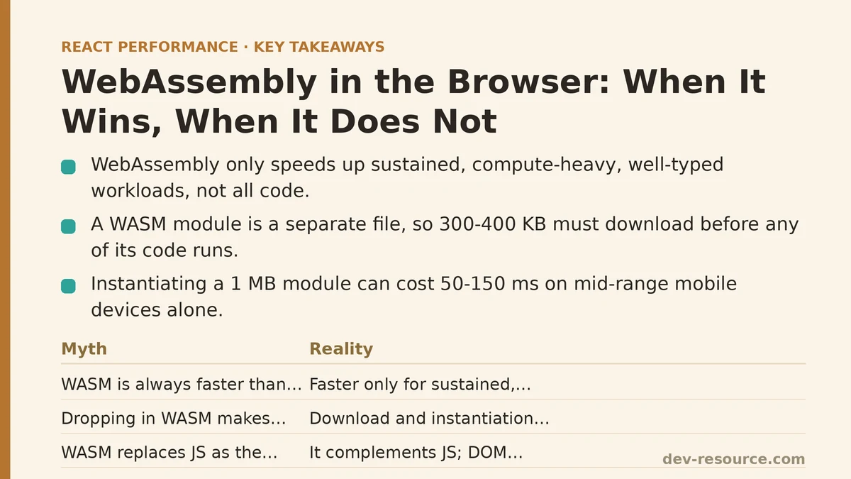 WebAssembly in the Browser: When It Wins, When It Does Not